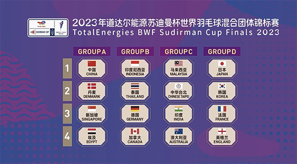 2023 Draw And Results